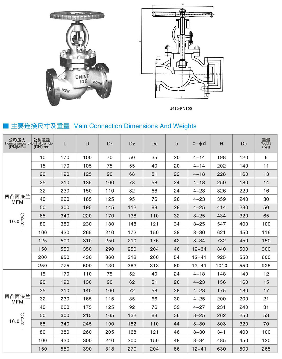 J41、L41(H、Y、W、N、F) -PN100、160 手動法蘭截止閥、節流閥