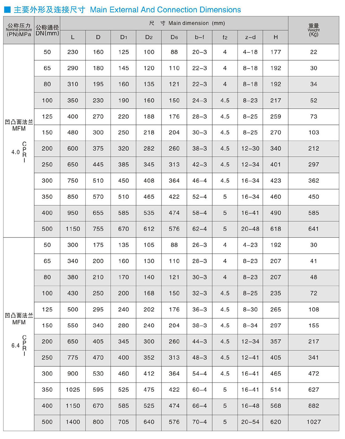 H44(H、Y、W、F、N)-PN16、25 旋啟式法蘭止回閥
