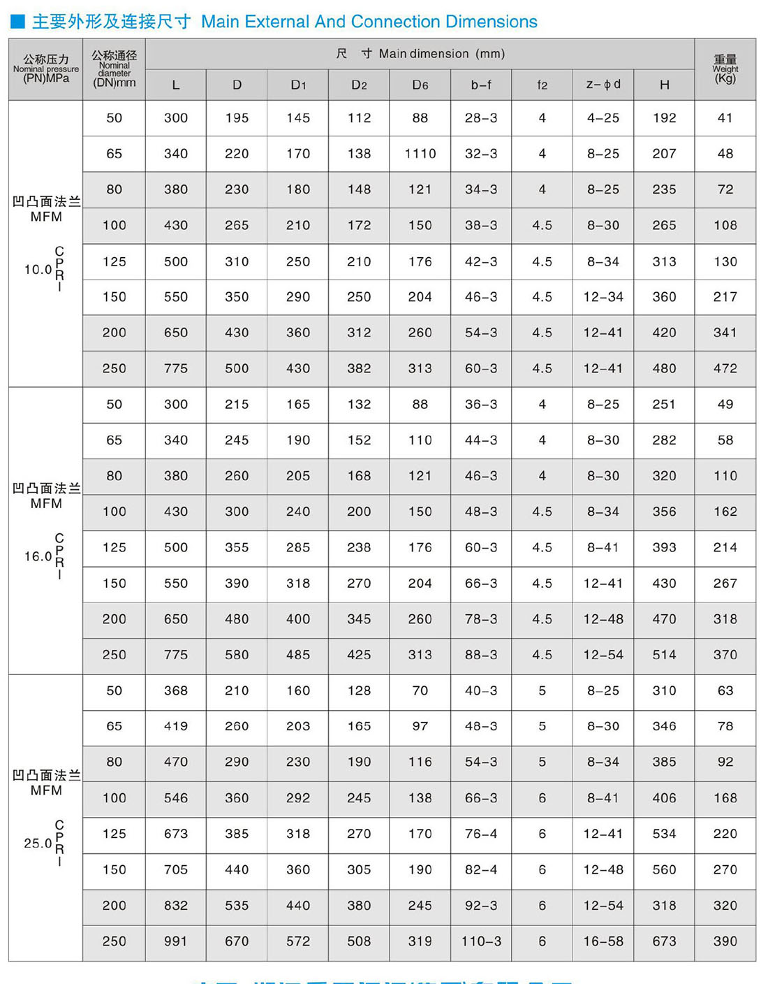 H44(H、Y、W、F、N)-PN100、160、250 旋啟式法蘭止回閥