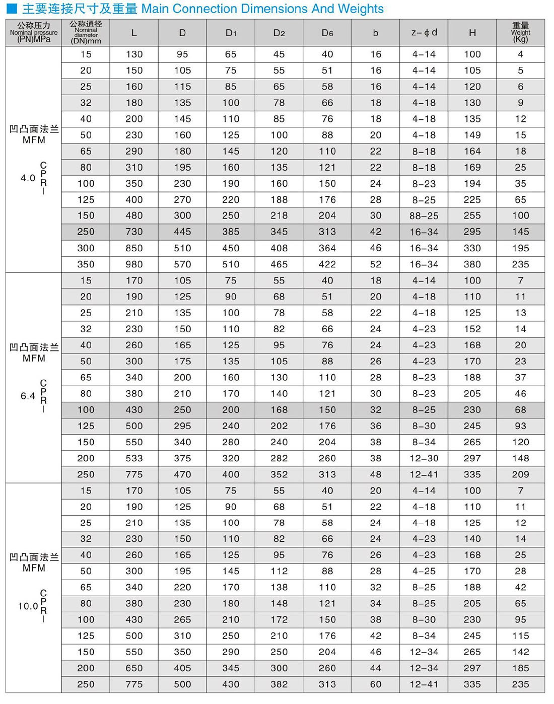 H41(H、Y、W、F、N)- PN 40、64、100 升降式法蘭止回閥