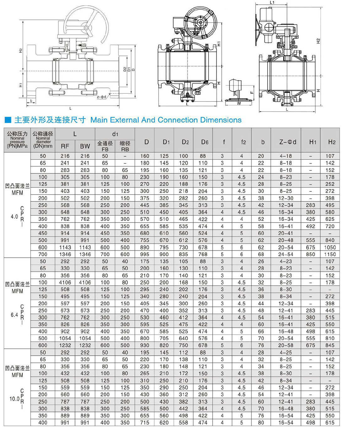 Q47、Q947、Q647、Q347(F、H、Y、W、N)-PN 16、25、40、64、100 鍛鋼管線球閥/
