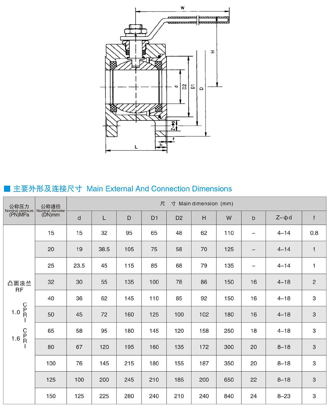 Q41(F、H、Y、W、N)- PN 10、16 超短型法蘭球閥