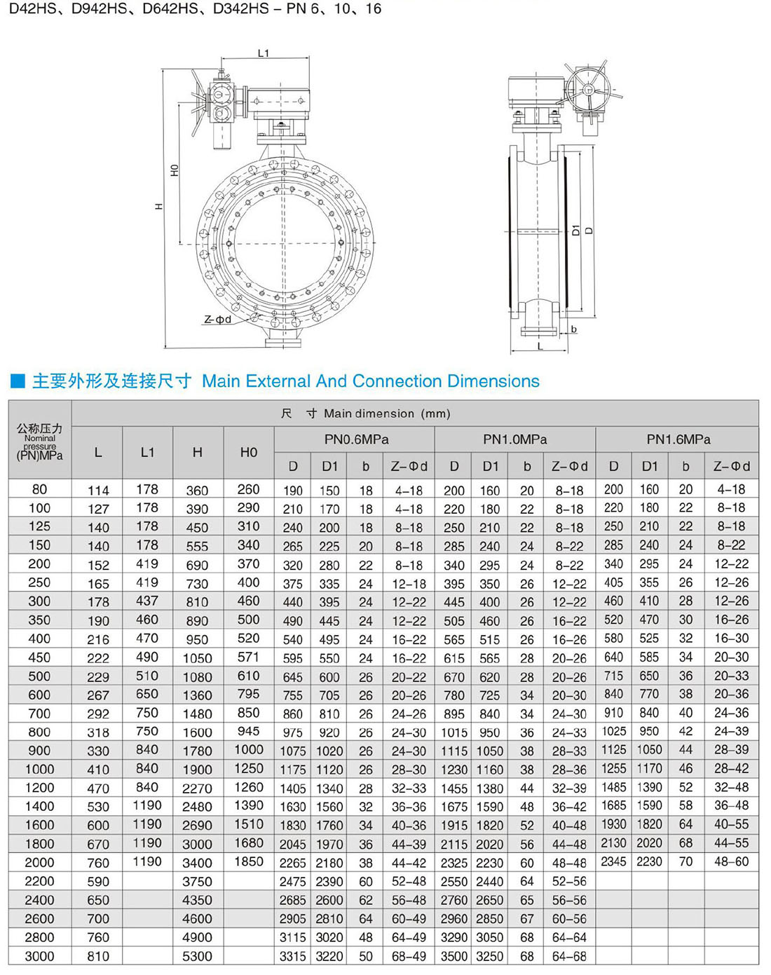 D42HS、D942HS、D642HS、D342HS- PN 6、10、16 電動雙偏心雙向金屬硬密封蝶閥
