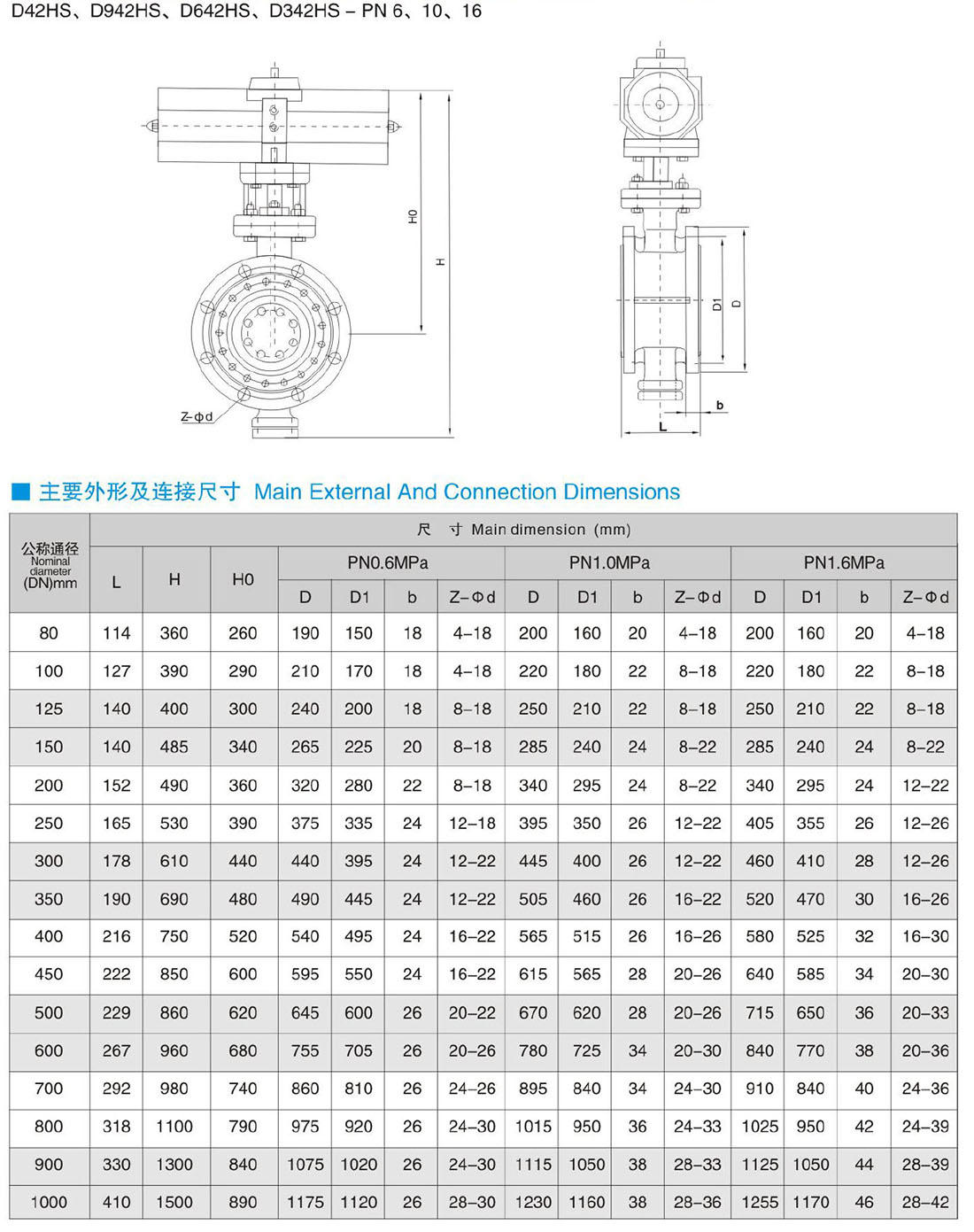 D42HS、D942HS、D642HS、D342HS-PN 6、10、16 氣動(dòng)雙偏心雙向金屬硬密封蝶閥