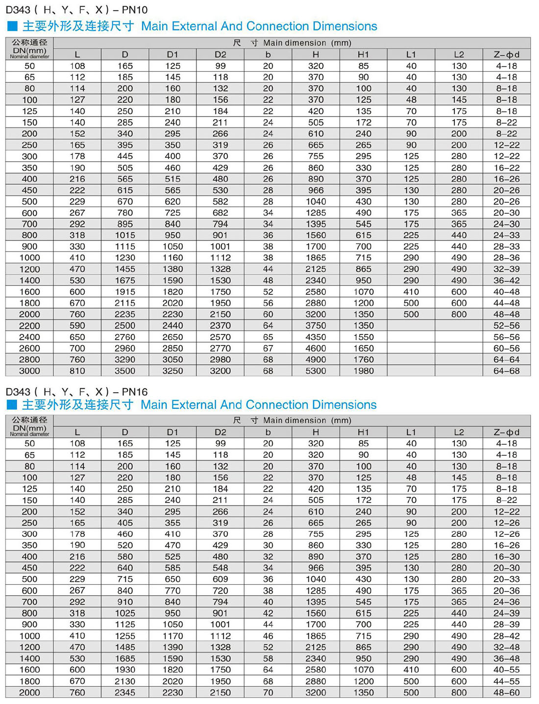 D343( H、Y、F、X)-PN10 三偏心多層次金屬硬密封/四氟密封 蝸輪傳動法蘭式蝶閥