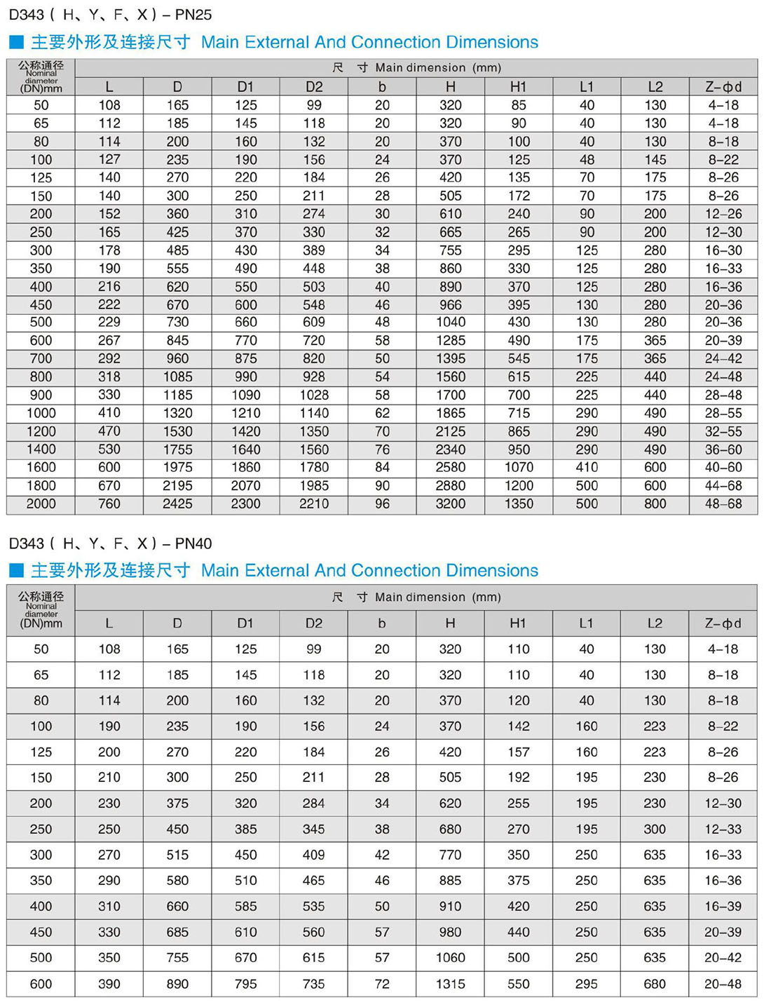 D343( H、Y、F、X)-PN25 三偏心多層次金屬硬密封/四氟密封 蝸輪傳動法蘭式蝶閥